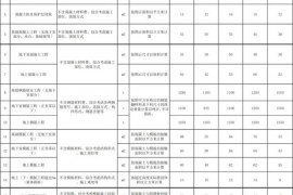 裝修工程報(bào)價(jià)干貨：2018勞務(wù)承包價(jià)格/報(bào)價(jià)匯總
