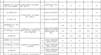 裝修工程報價干貨：2018勞務承包價格/報價匯總