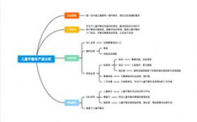 建設(shè)工程造價(jià)控制存在的問(wèn)題和應(yīng)對(duì)之策